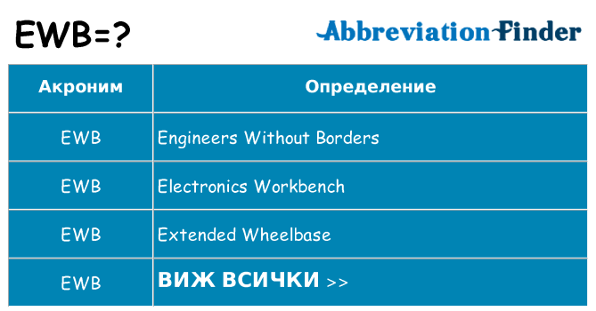 Какво прави ewb престои