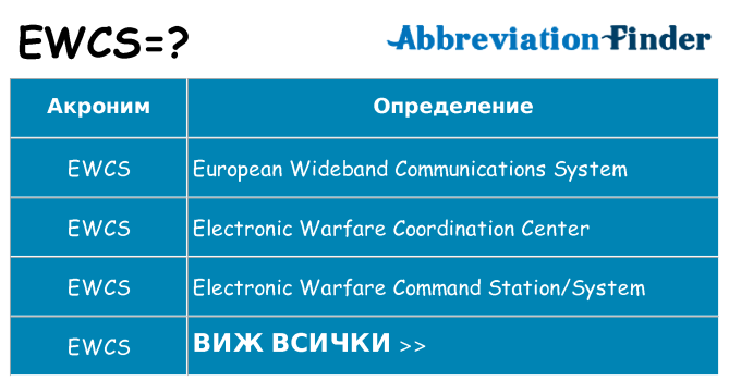 Какво прави ewcs престои