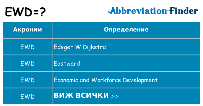Какво прави ewd престои