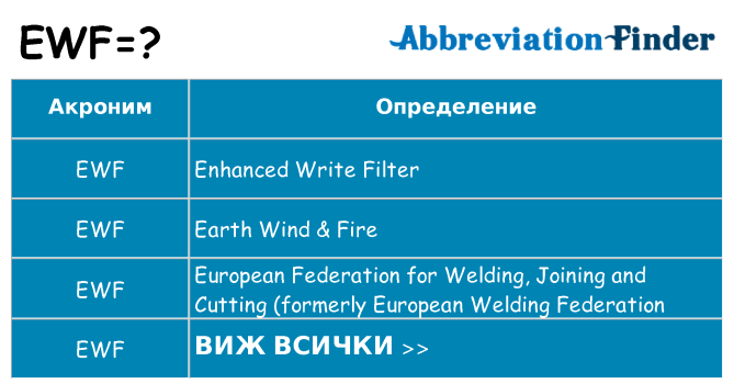 Какво прави ewf престои