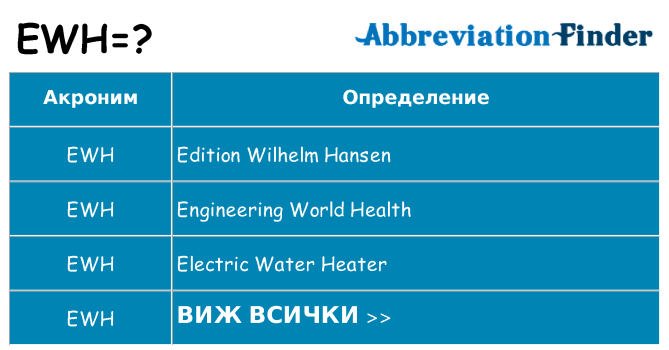 Какво прави ewh престои