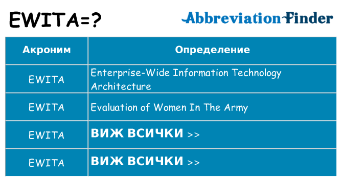 Какво прави ewita престои