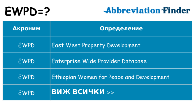 Какво прави ewpd престои