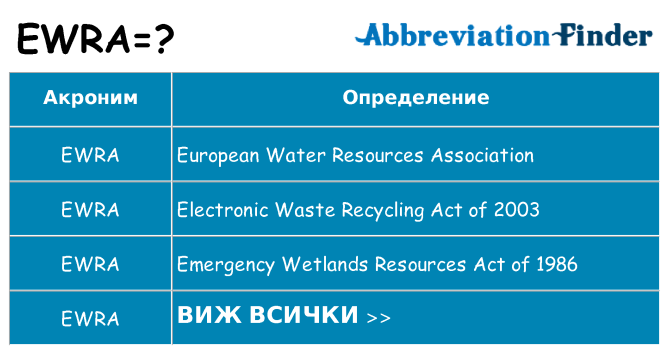 Какво прави ewra престои