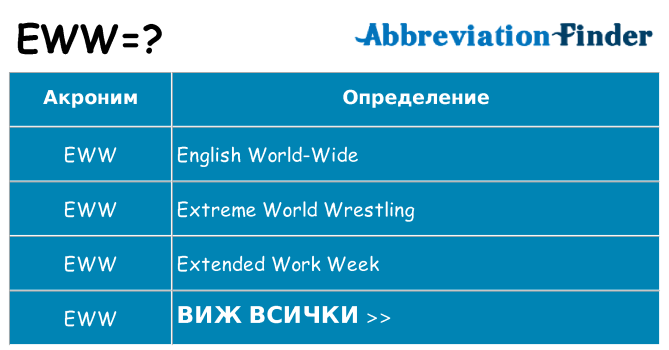 Какво прави eww престои