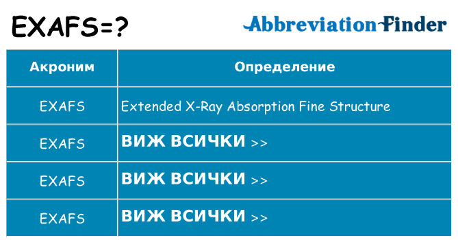 Какво прави exafs престои
