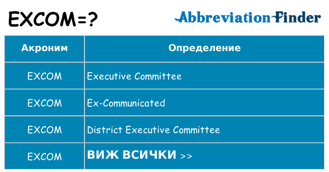 Какво прави excom престои