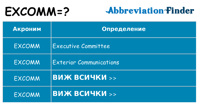 Какво прави excomm престои