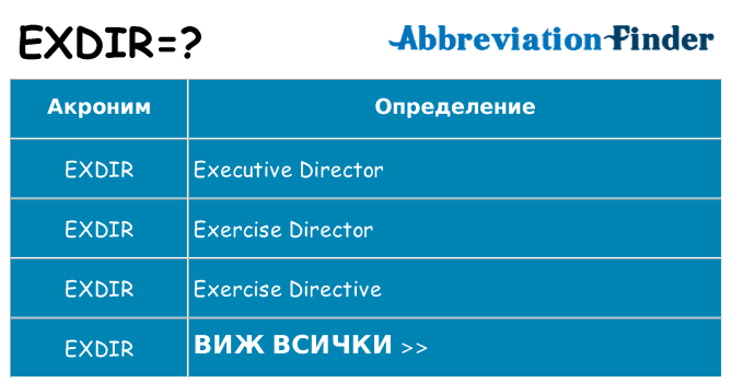 Какво прави exdir престои