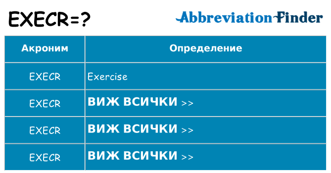 Какво прави execr престои