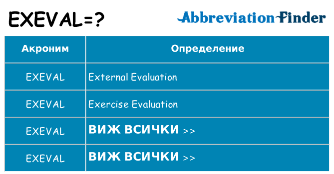 Какво прави exeval престои