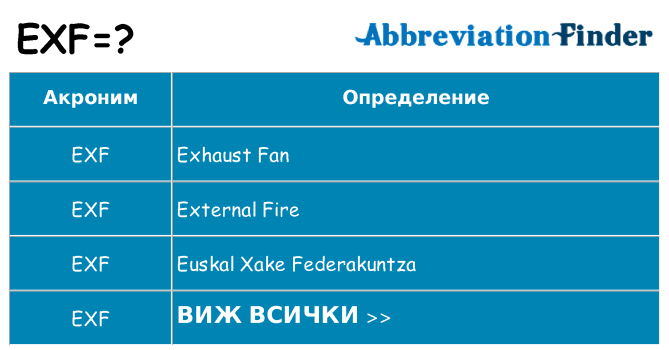Какво прави exf престои