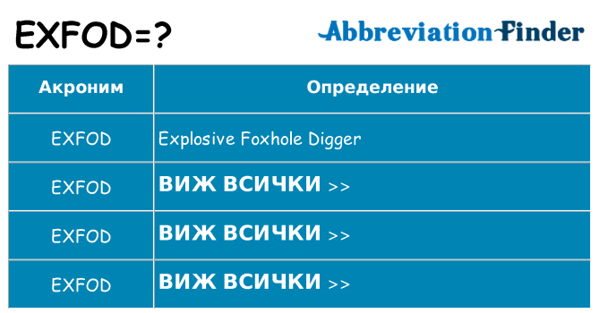 Какво прави exfod престои