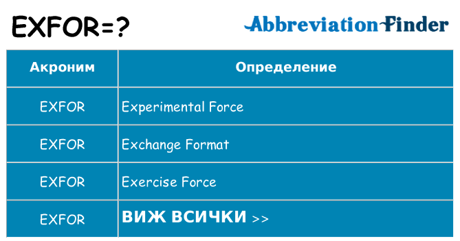 Какво прави exfor престои