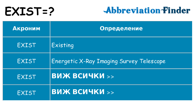 Какво прави exist престои