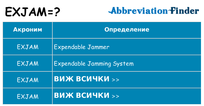 Какво прави exjam престои