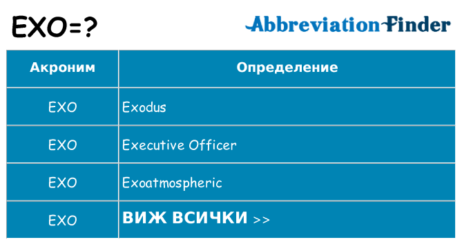 Какво прави exo престои