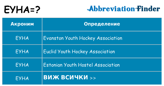 Какво прави eyha престои
