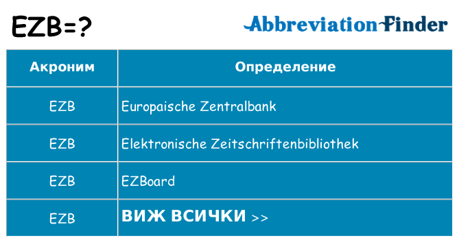 Какво прави ezb престои