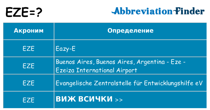 Какво прави eze престои