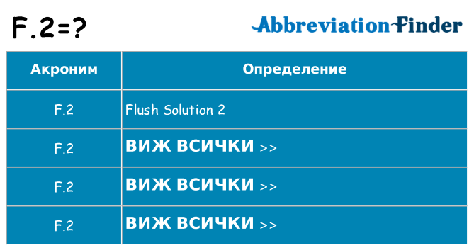 Какво прави f-2 престои