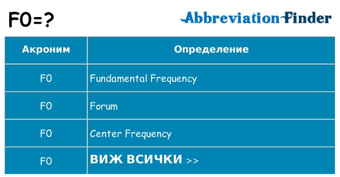 Какво прави f0 престои