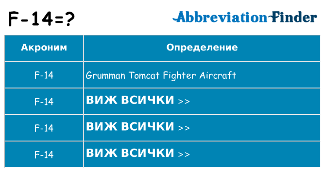 Какво прави f-14 престои