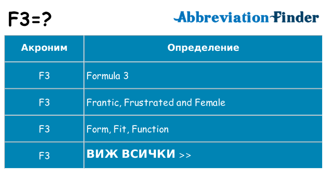 Какво прави f3 престои