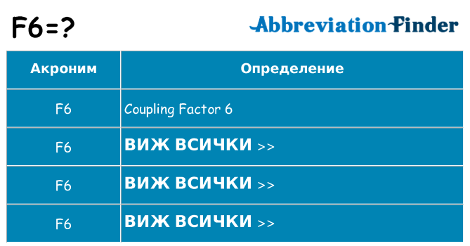 Какво прави f6 престои