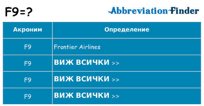 Какво прави f9 престои
