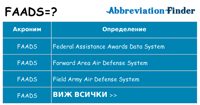Какво прави faads престои