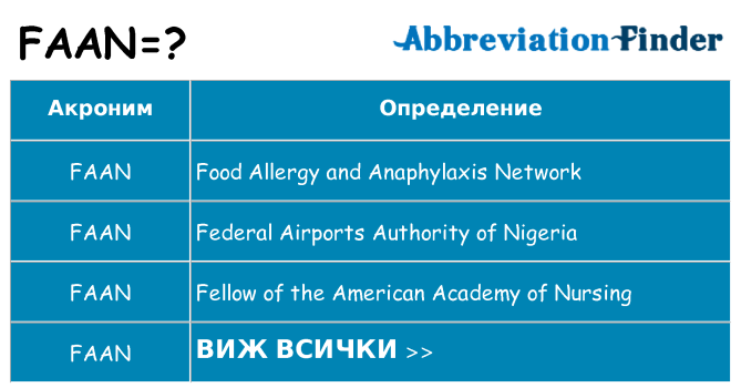 Какво прави faan престои