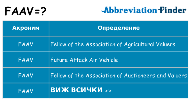 Какво прави faav престои