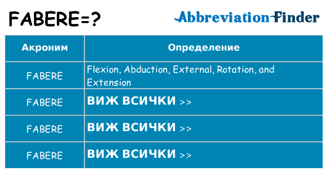 Какво прави fabere престои