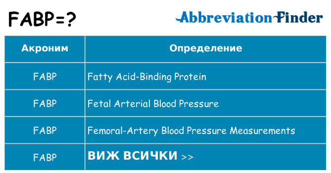 Какво прави fabp престои