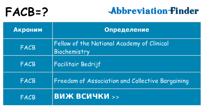 Какво прави facb престои