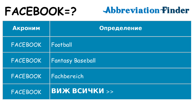 Какво прави facebook престои