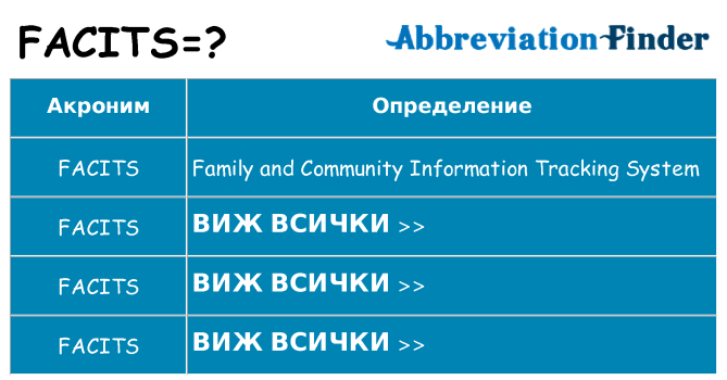 Какво прави facits престои