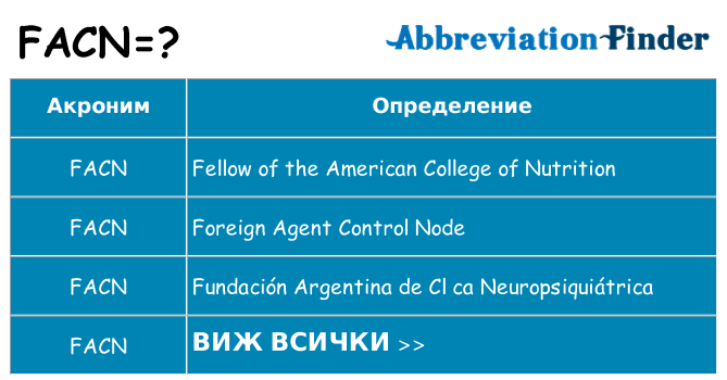 Какво прави facn престои