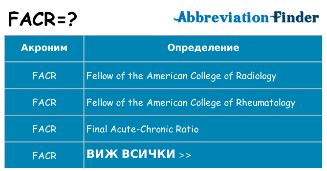 Какво прави facr престои