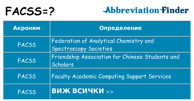 Какво прави facss престои