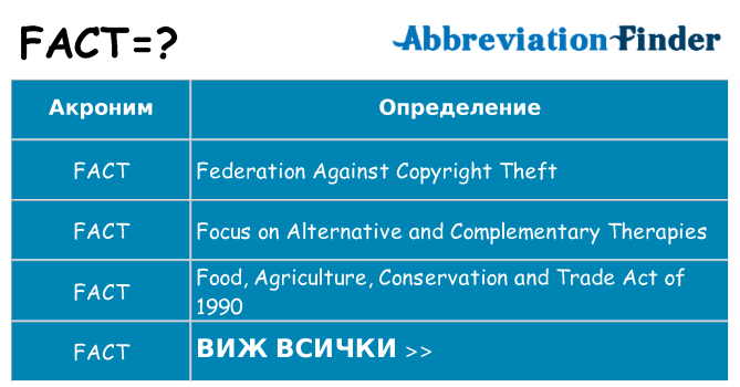 Какво прави fact престои