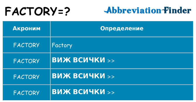 Какво прави factory престои