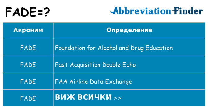 Какво прави fade престои