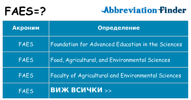 Какво прави faes престои