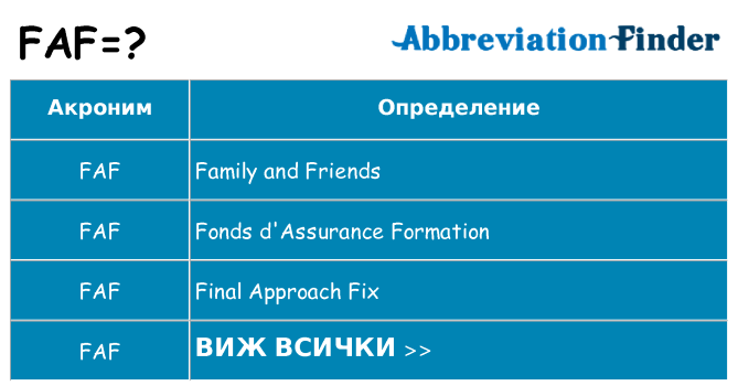 Какво прави faf престои