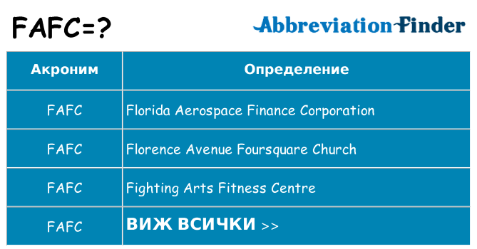 Какво прави fafc престои