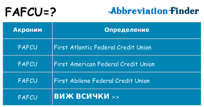 Какво прави fafcu престои