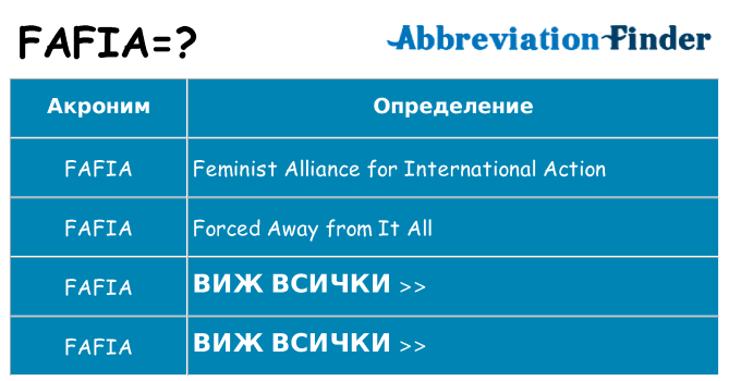 Какво прави fafia престои