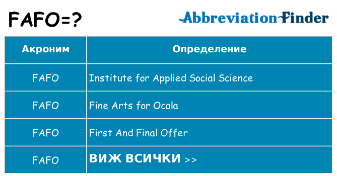 Какво прави fafo престои